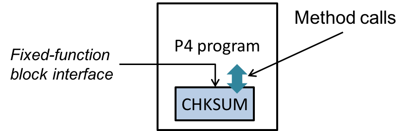 P416 Language Specification : The P4 Language Consortium