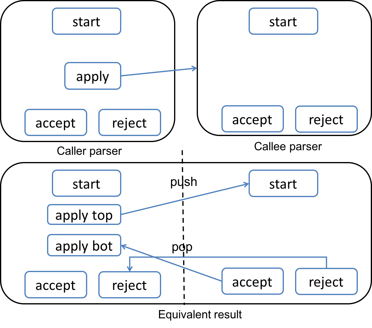 P416 Language Specification : The P4 Language Consortium
